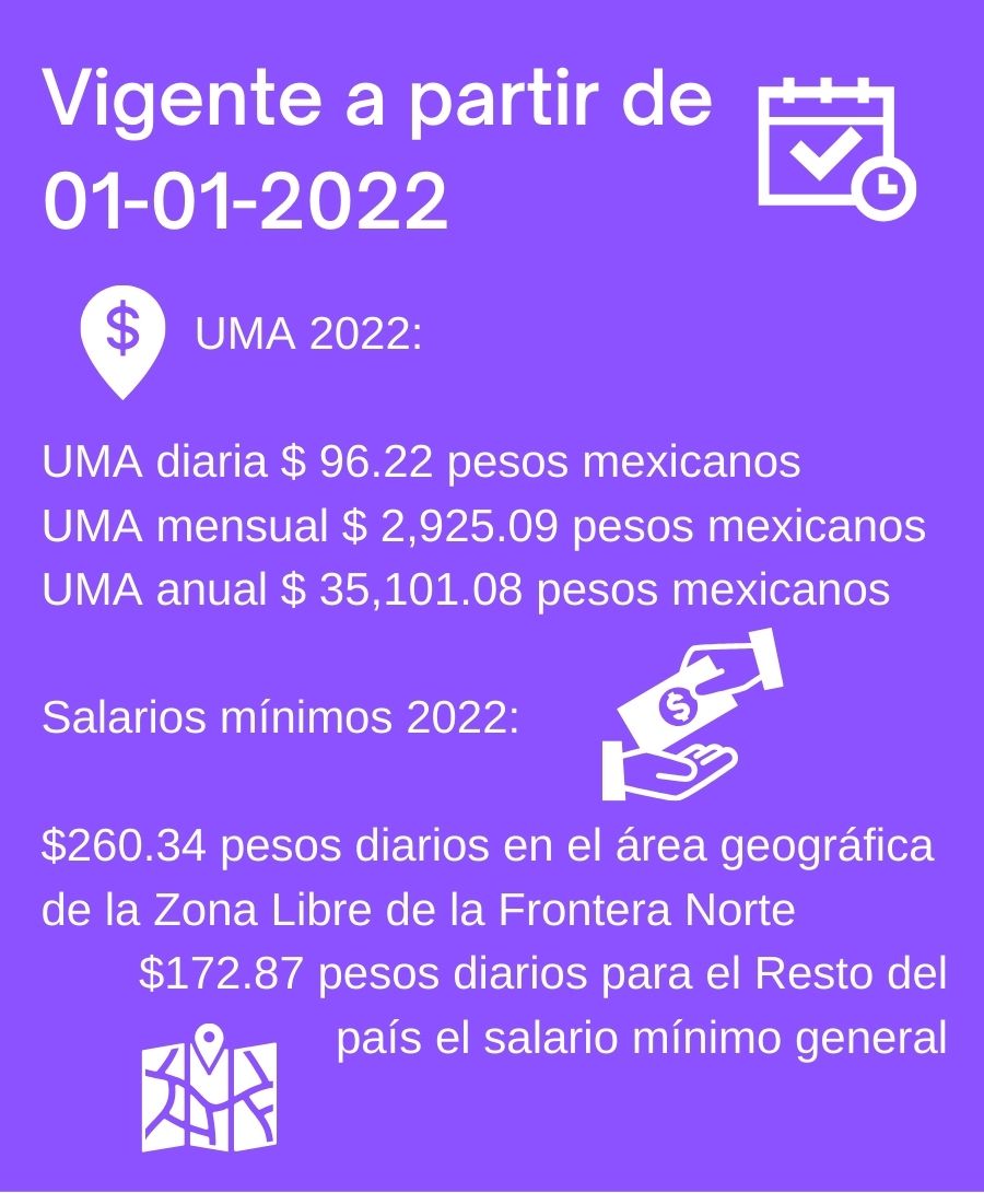 Salarios Mínimos 2022